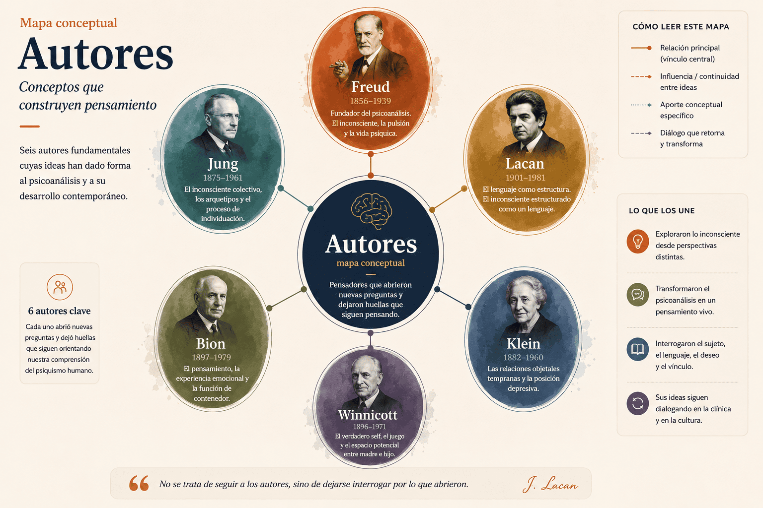 Autores y conceptos