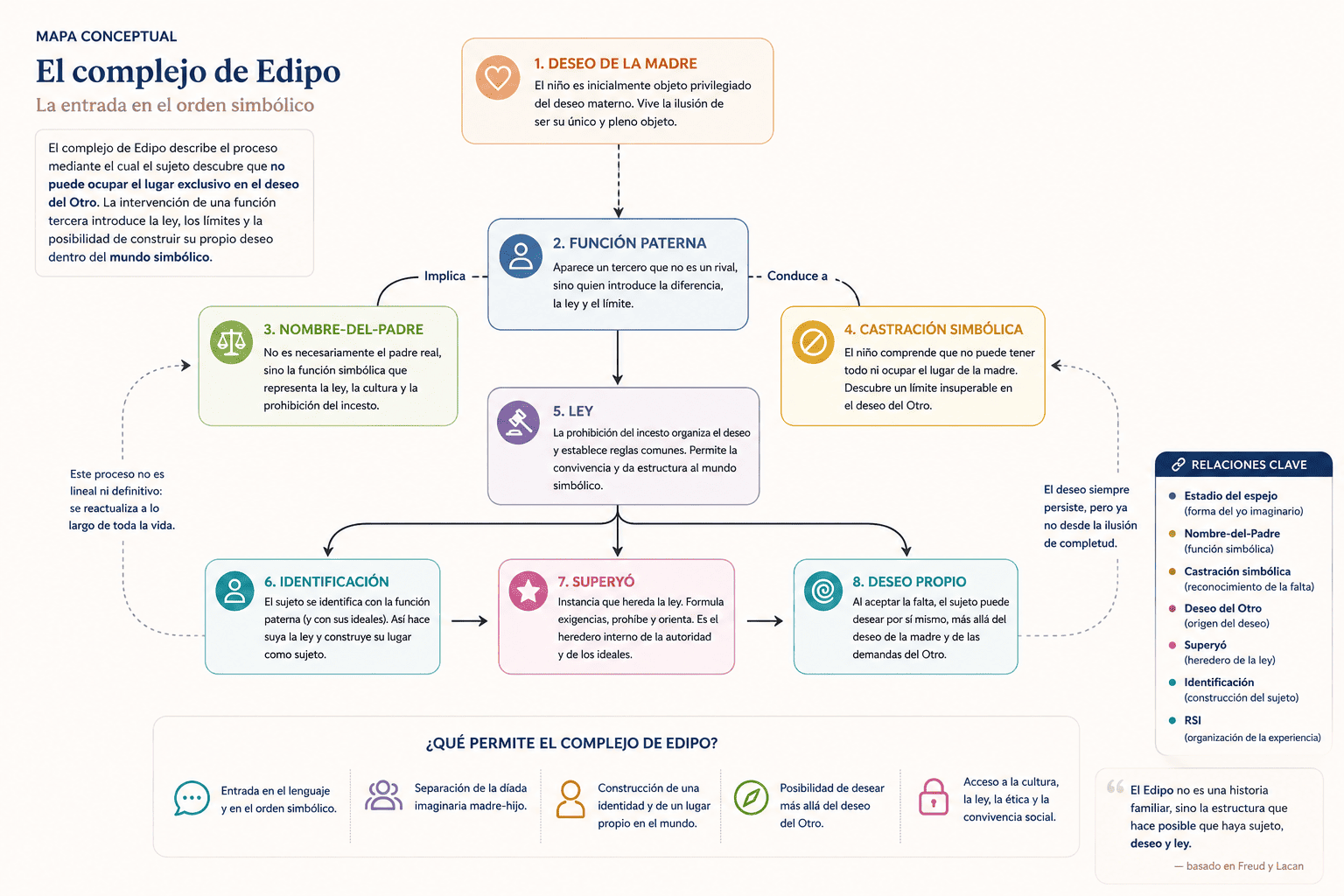 El complejo de Edipo