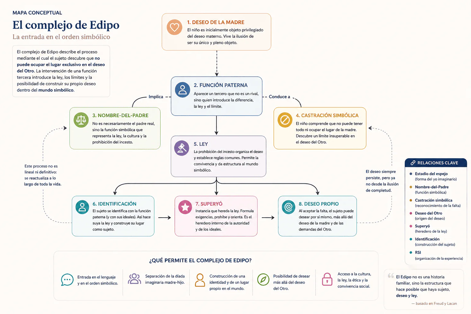 El complejo de Edipo
