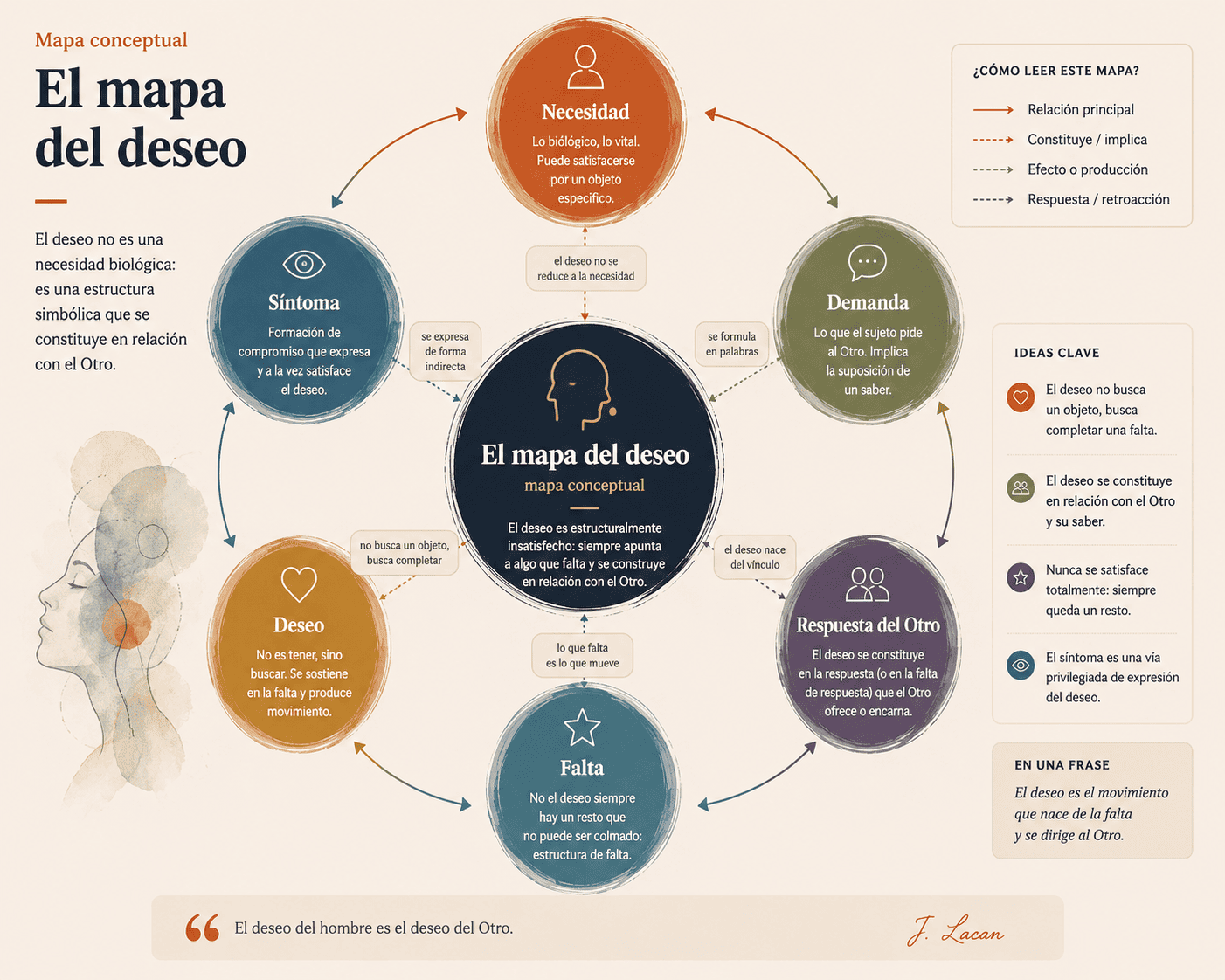 El mapa del deseo