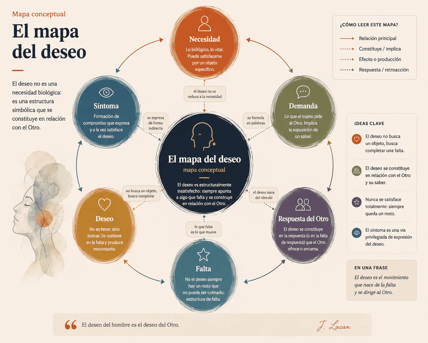 El mapa del deseo