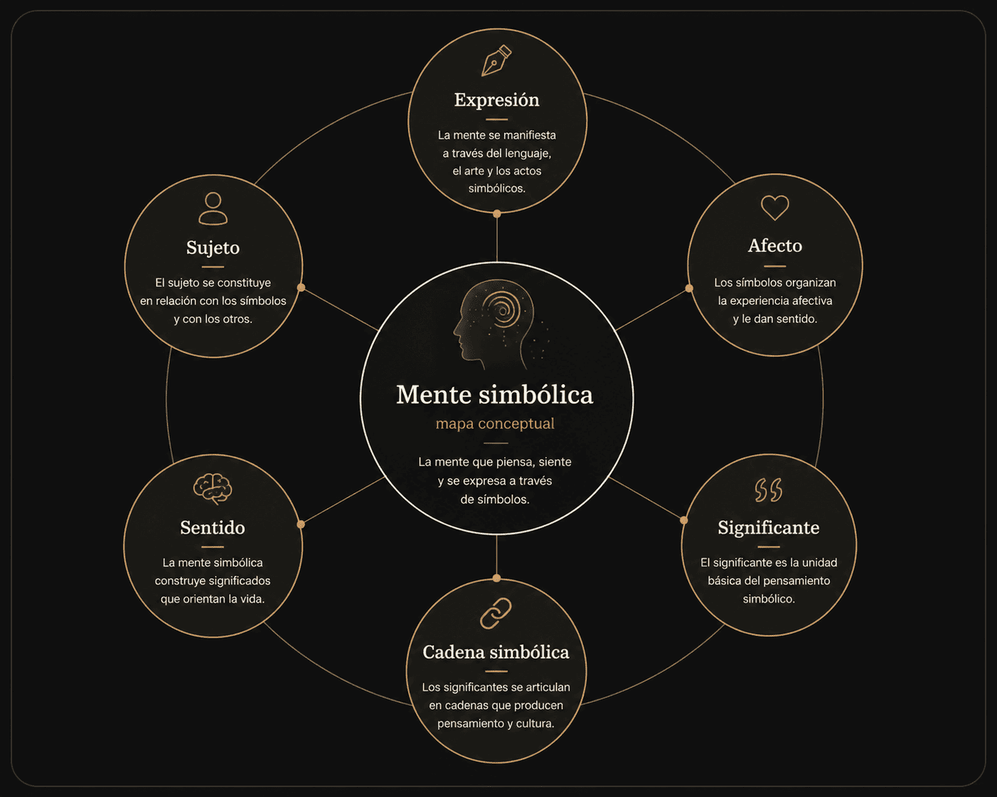 La mente como estructura simbólica