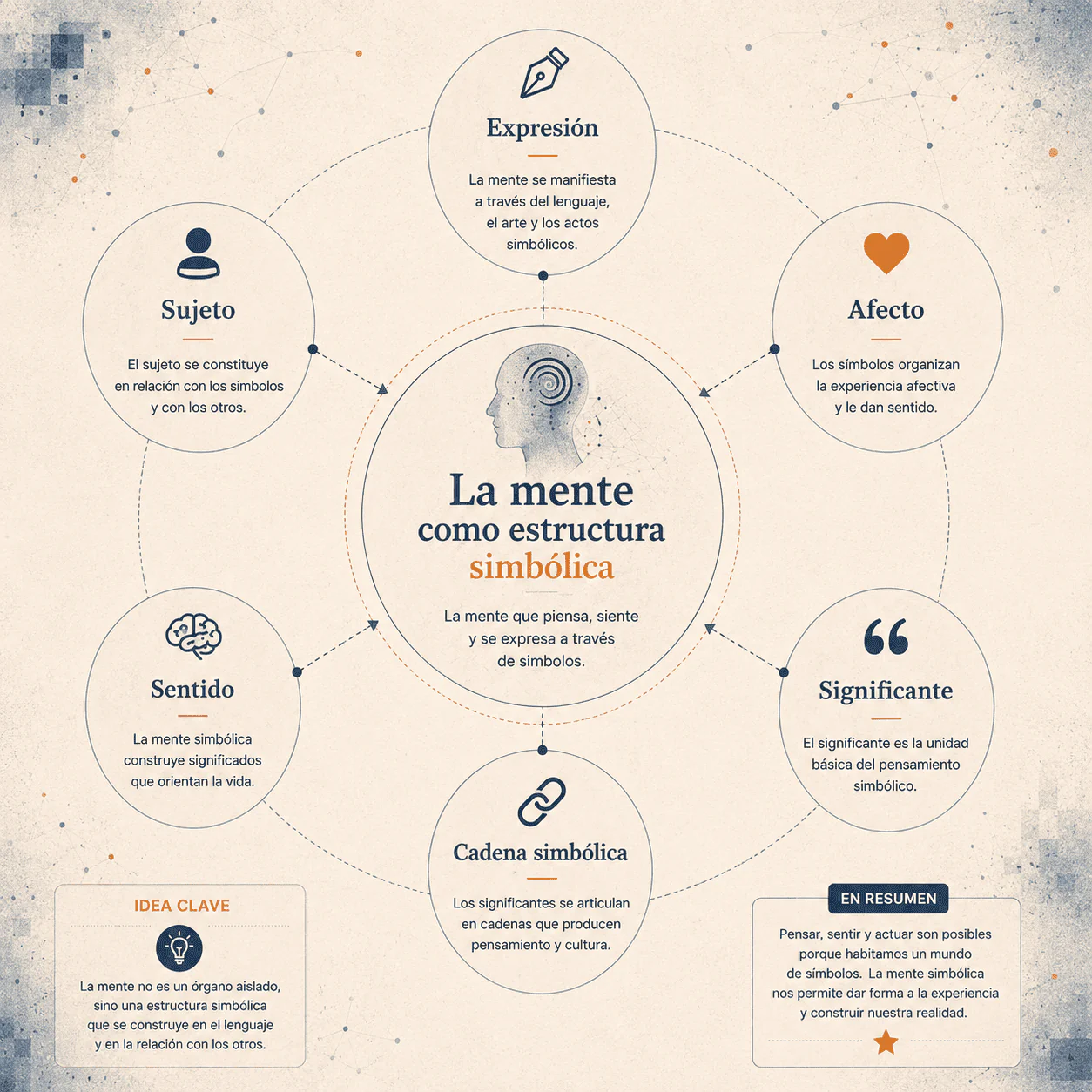La mente como estructura simbólica