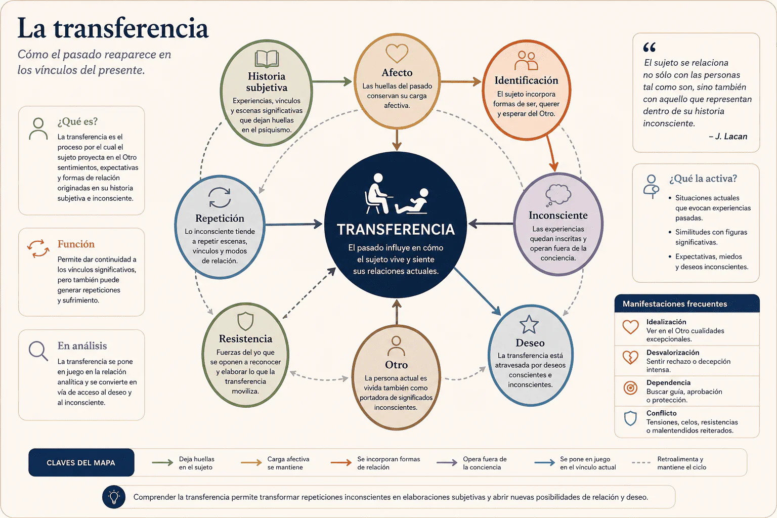 La transferencia